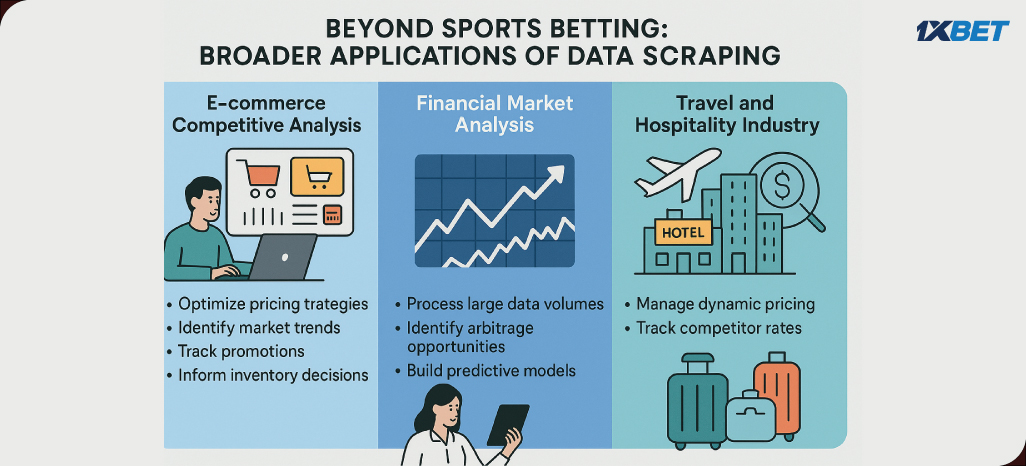 Beyond-Sports-Betting--Broader-Applications-of-Data-Scraping