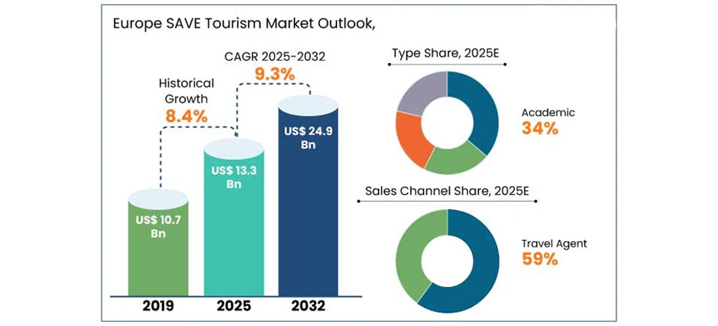 Uncovering Hidden Travel Opportunities Through Structured Data Insights