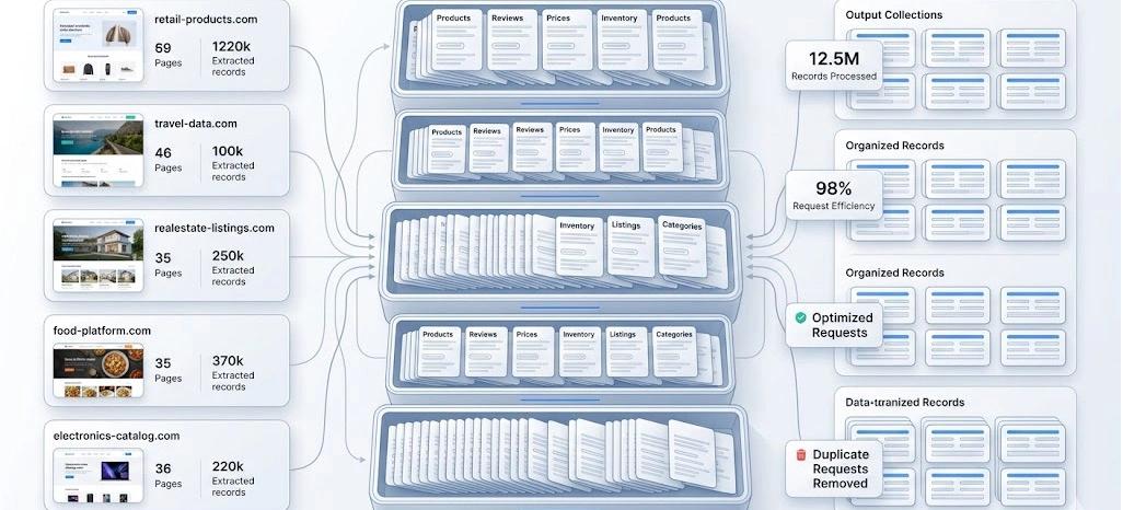 Scalable Architectures for High-Volume Data Processing and Efficiency