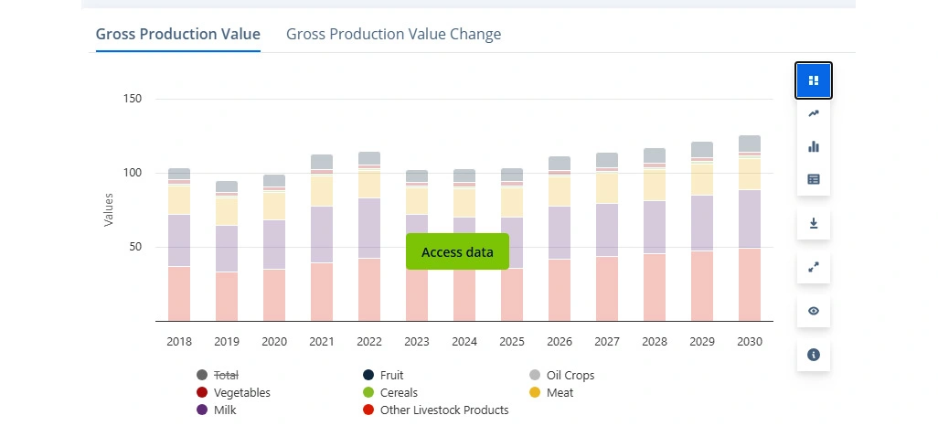 Managing Unpredictable Agricultural Markets Through Data Insights