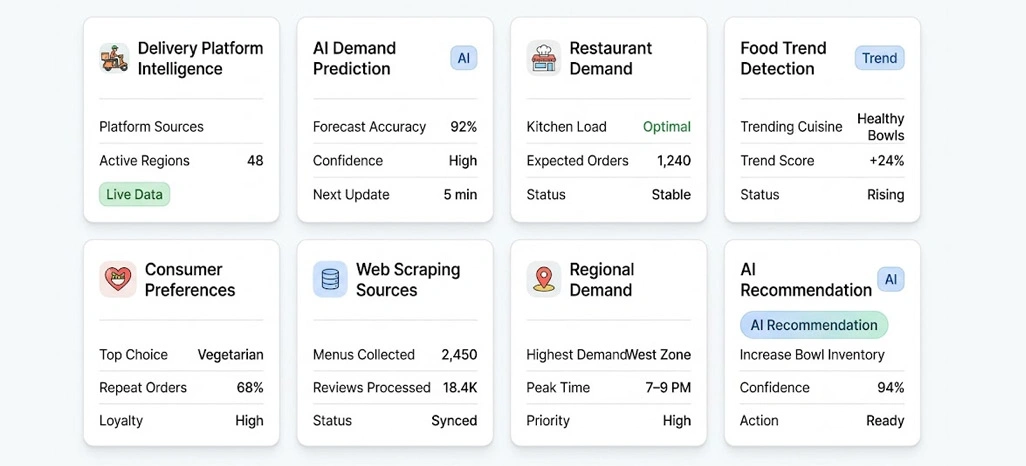 Evolving Data Patterns in Food Industry Systems