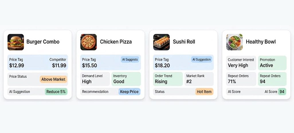 Pricing Dynamics and Consumer Behavior Insights Framework