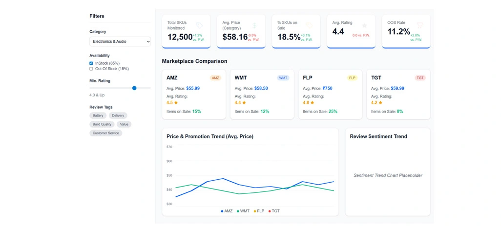 Strengthening Pricing Insights Using Structured Data Systems