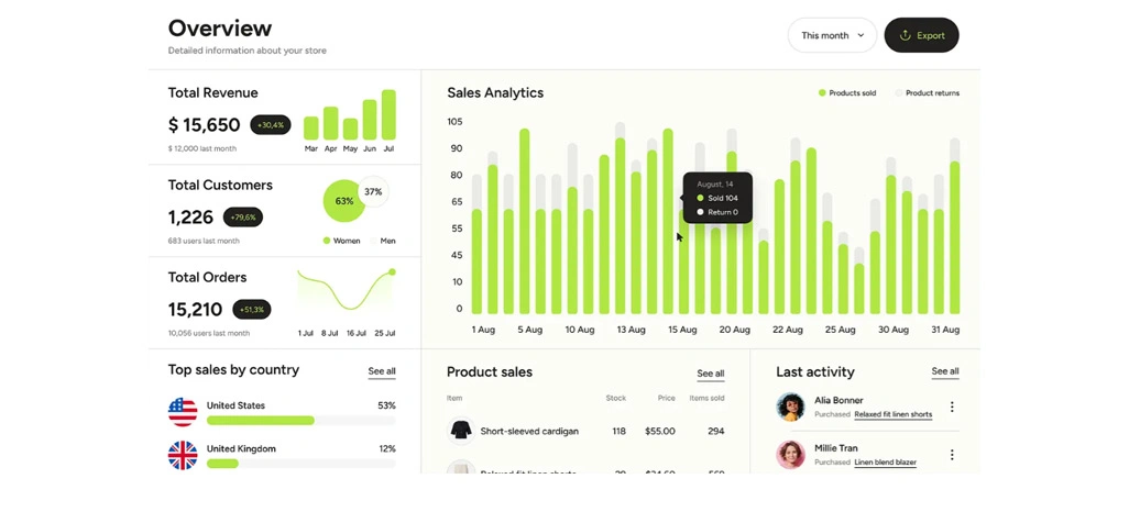 Predictive Insights Support Sustainable E-Commerce Pricing Performance