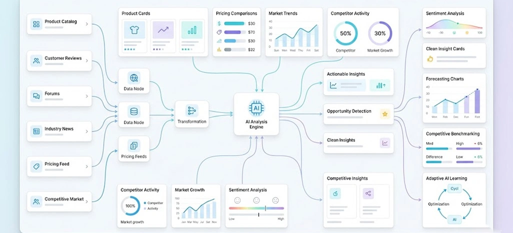 Building Reliable Market Intelligence Through Automated Data Collection