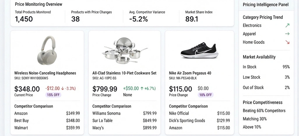 Expanding Long-Term Revenue Through Smarter Pricing Decisions