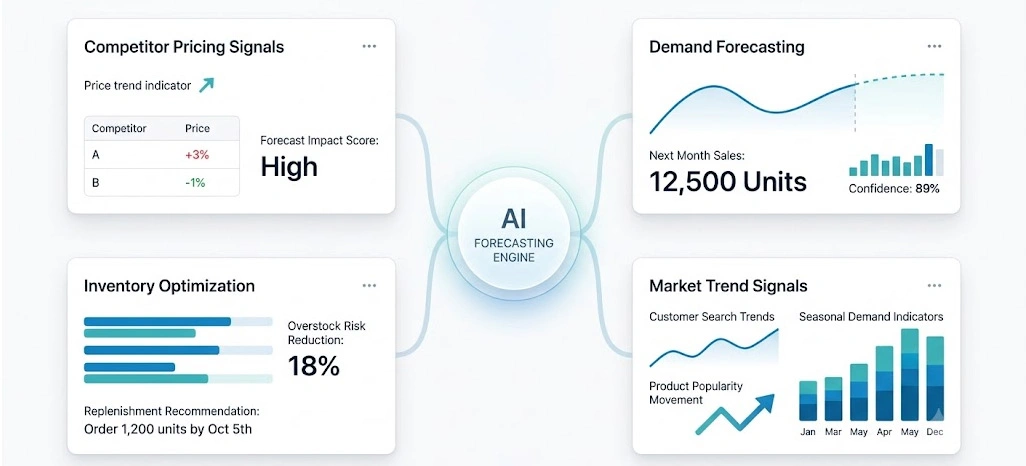 Building Smarter Strategies Through Early Market Demand Signals