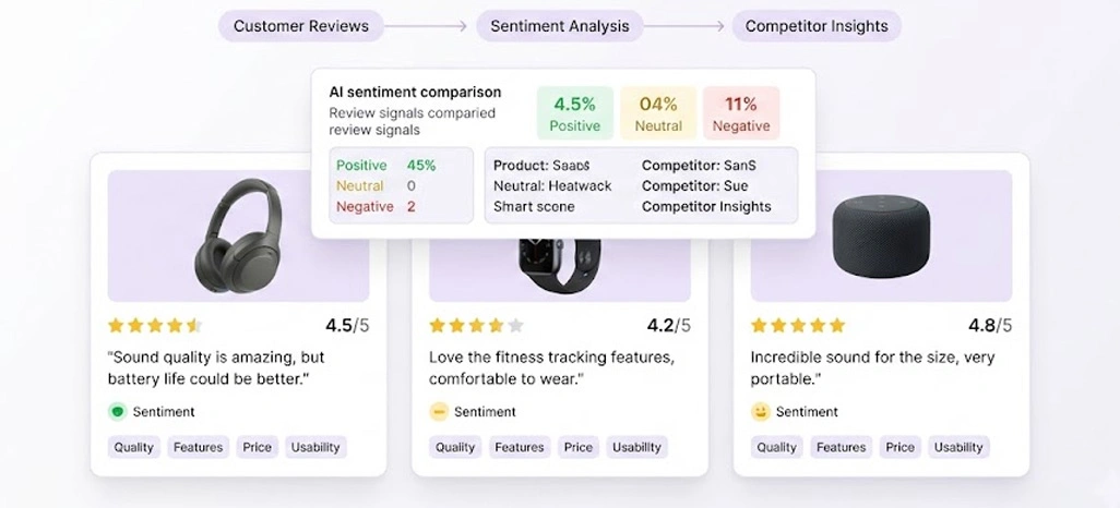 Competitive Review Signals Driving Stronger Market Positioning