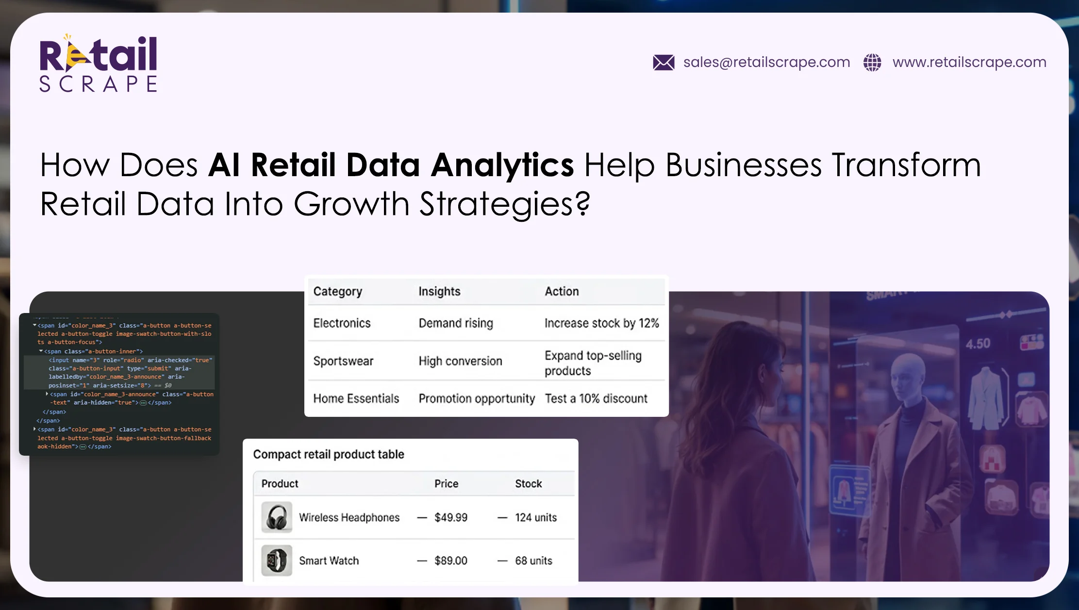 AI Retail Data Analytics
