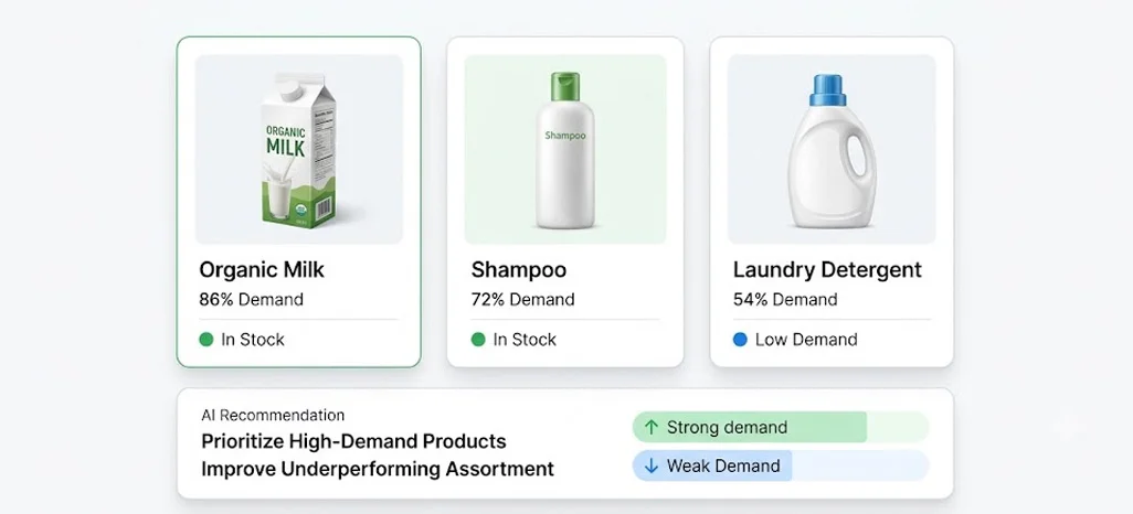 Improving Product Selection Through Intelligent Market Analysis
