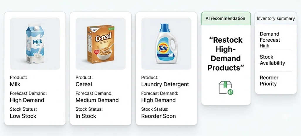 Strengthening Inventory Planning Through Predictive Demand Intelligence