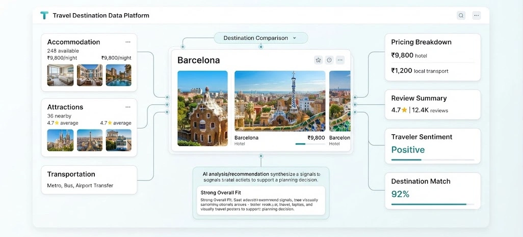 Connected Travel Information Creates Clearer Planning Decisions