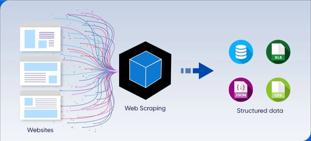 What-is-AI-Web-Scraping