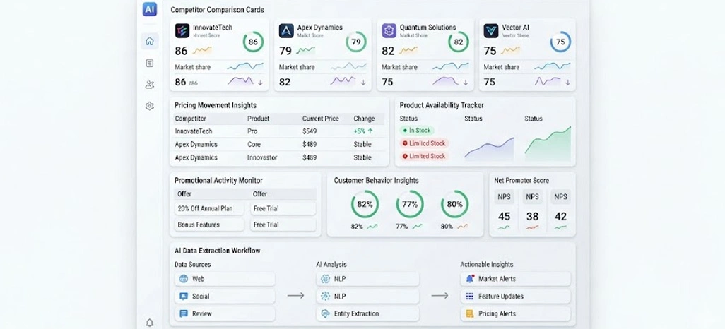 Building Smarter Competitive Intelligence Through Advanced Analytics