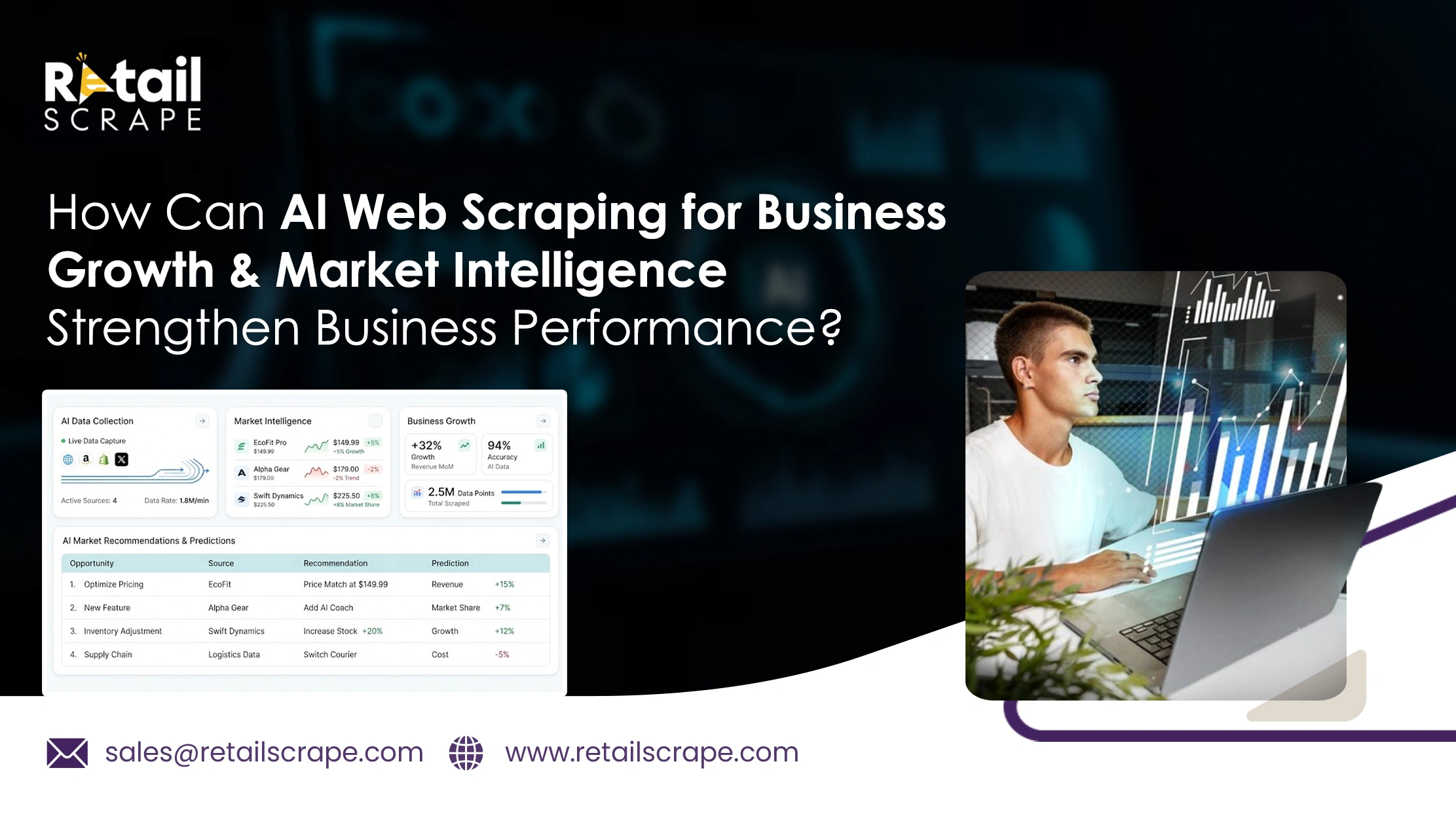 How Can AI Web Scraping for Business Growth & Market Intelligence Strengthen Business Performance?