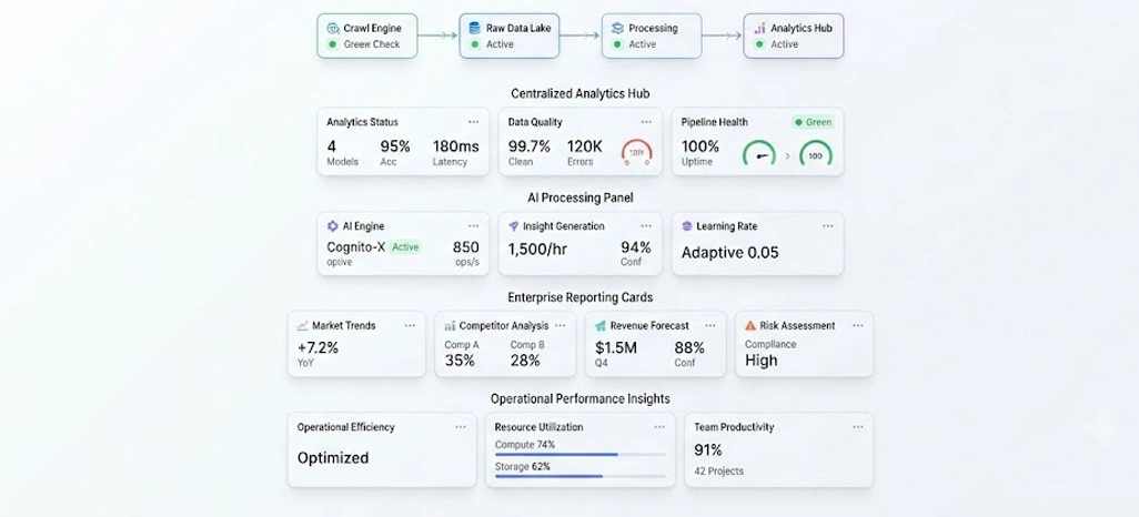 Scaling Intelligent Operations Across Enterprise Data Ecosystems