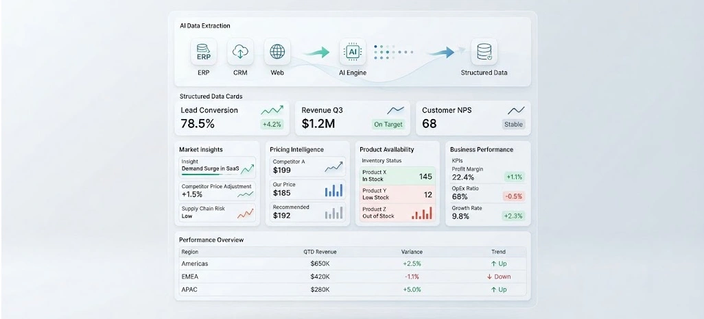 Transforming Large-Scale Data into Strategic Business Insights