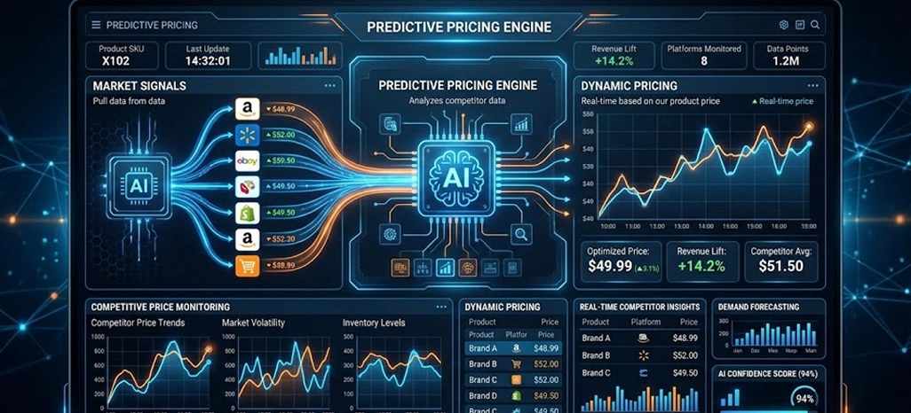 Enhancing Pricing Strategies Through Predictive Intelligence Systems