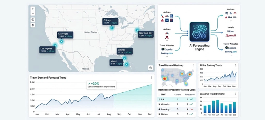 Building Smarter Tourism Planning Through Predictive Market Insights