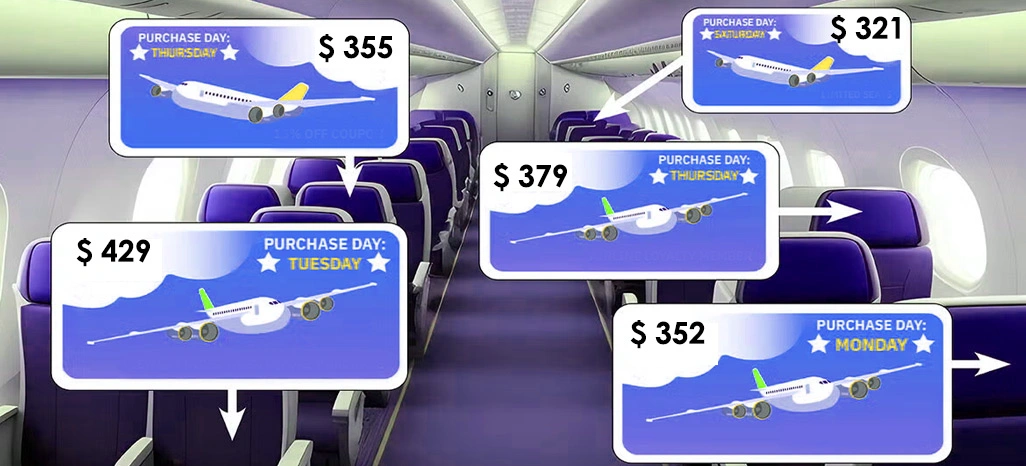 Airline Fare Insights Dataset