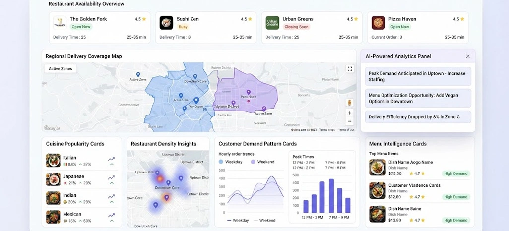 Driving Smarter Delivery Decisions Using Reliable Market Intelligence Sources