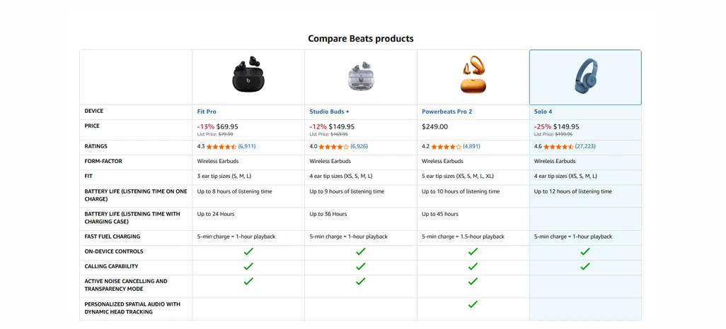 Strengthening Retail Response Through Continuous Price Monitoring