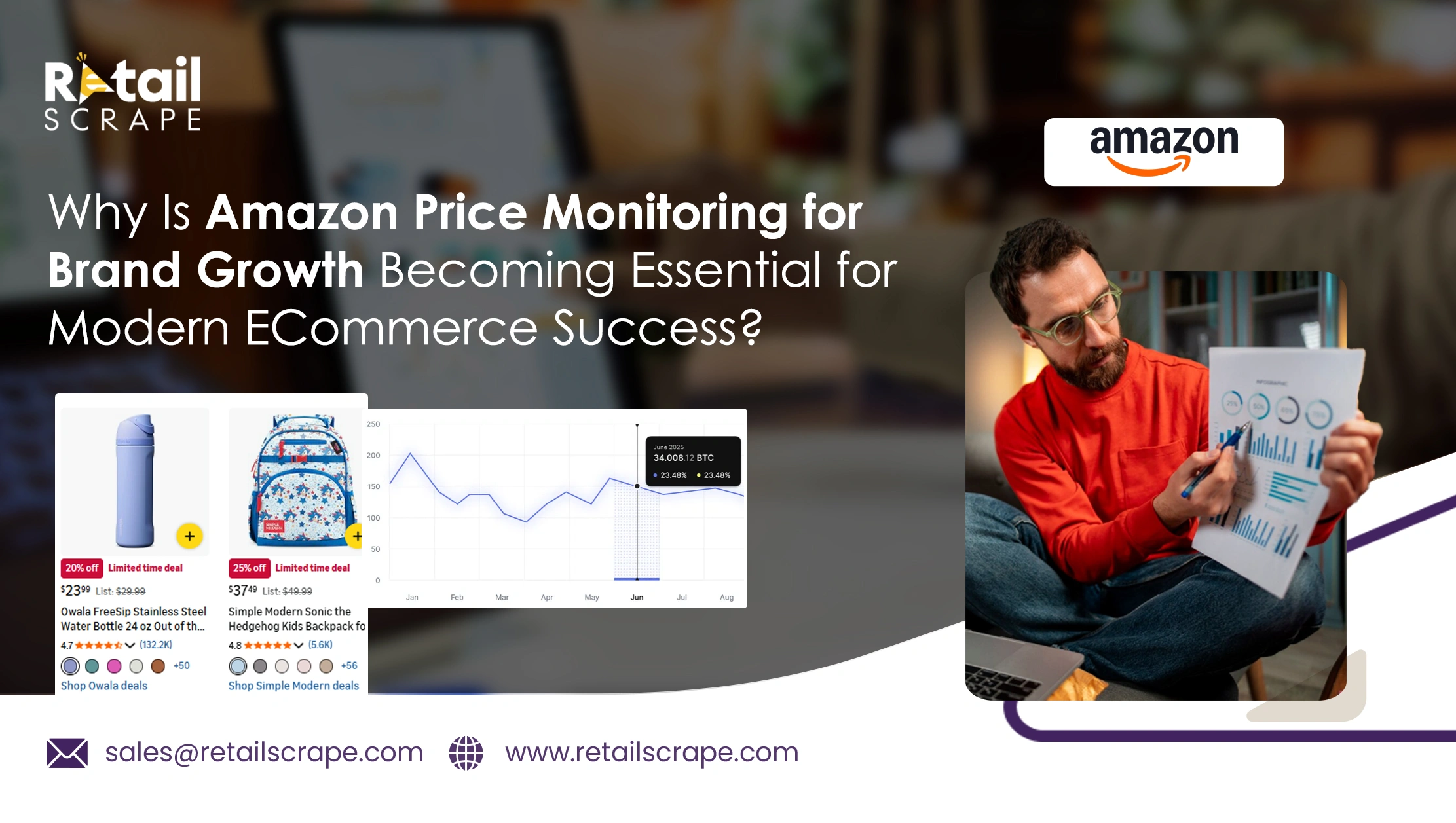 Increase Revenue with Amazon Price Monitoring for Brand Growth