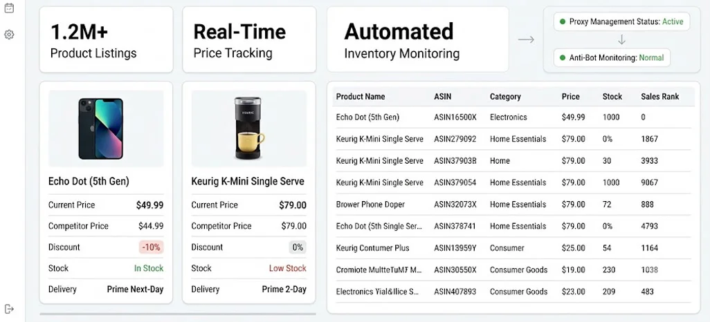 Evaluating Marketplace Catalog Dynamics Through Automated Extraction Frameworks