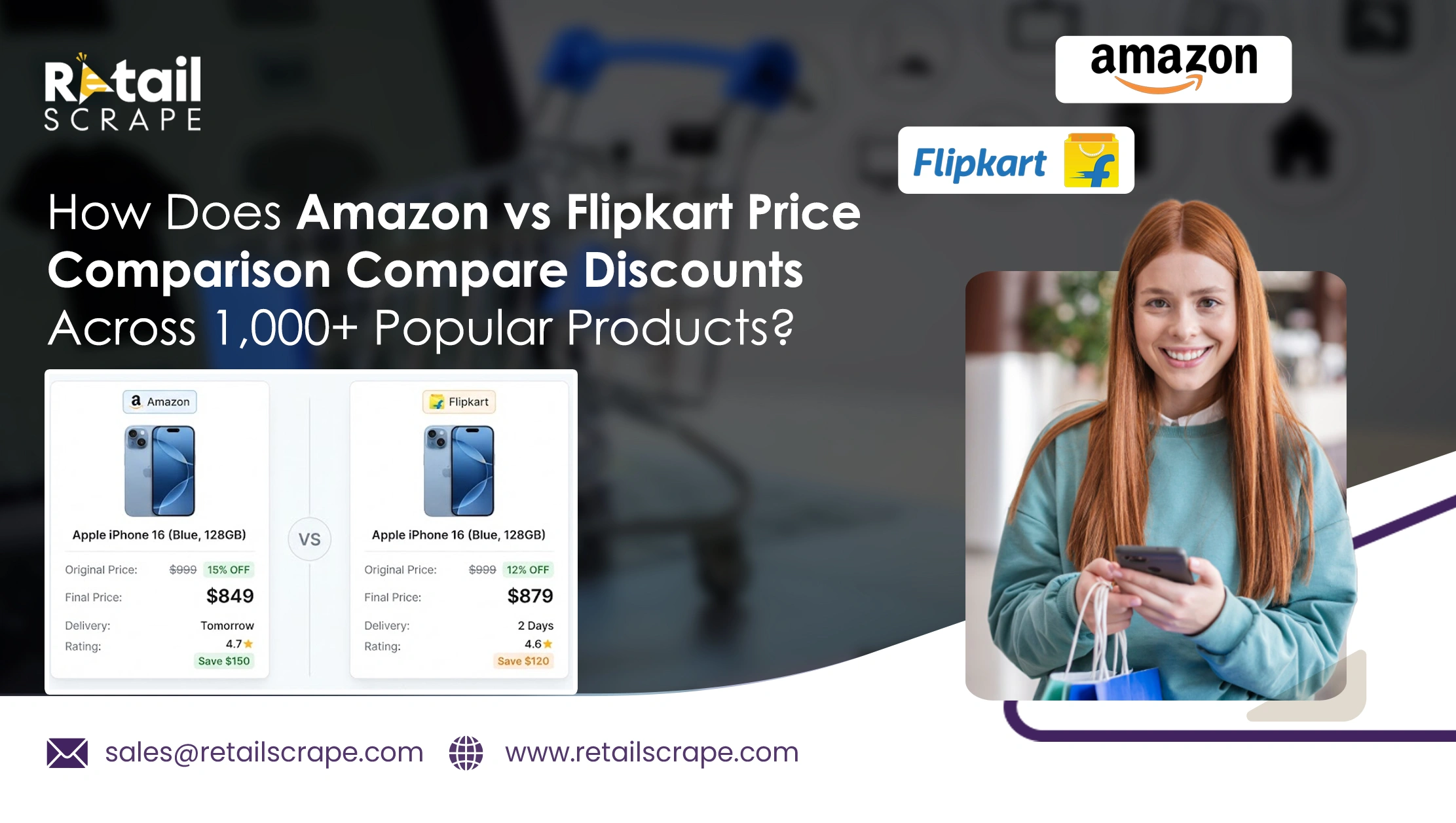 How Does Amazon vs Flipkart Price Comparison Compare Discounts Across 1,000+ Popular Products?