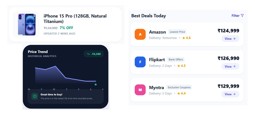 Evaluating Competitive Retail Pricing Across Major Platforms