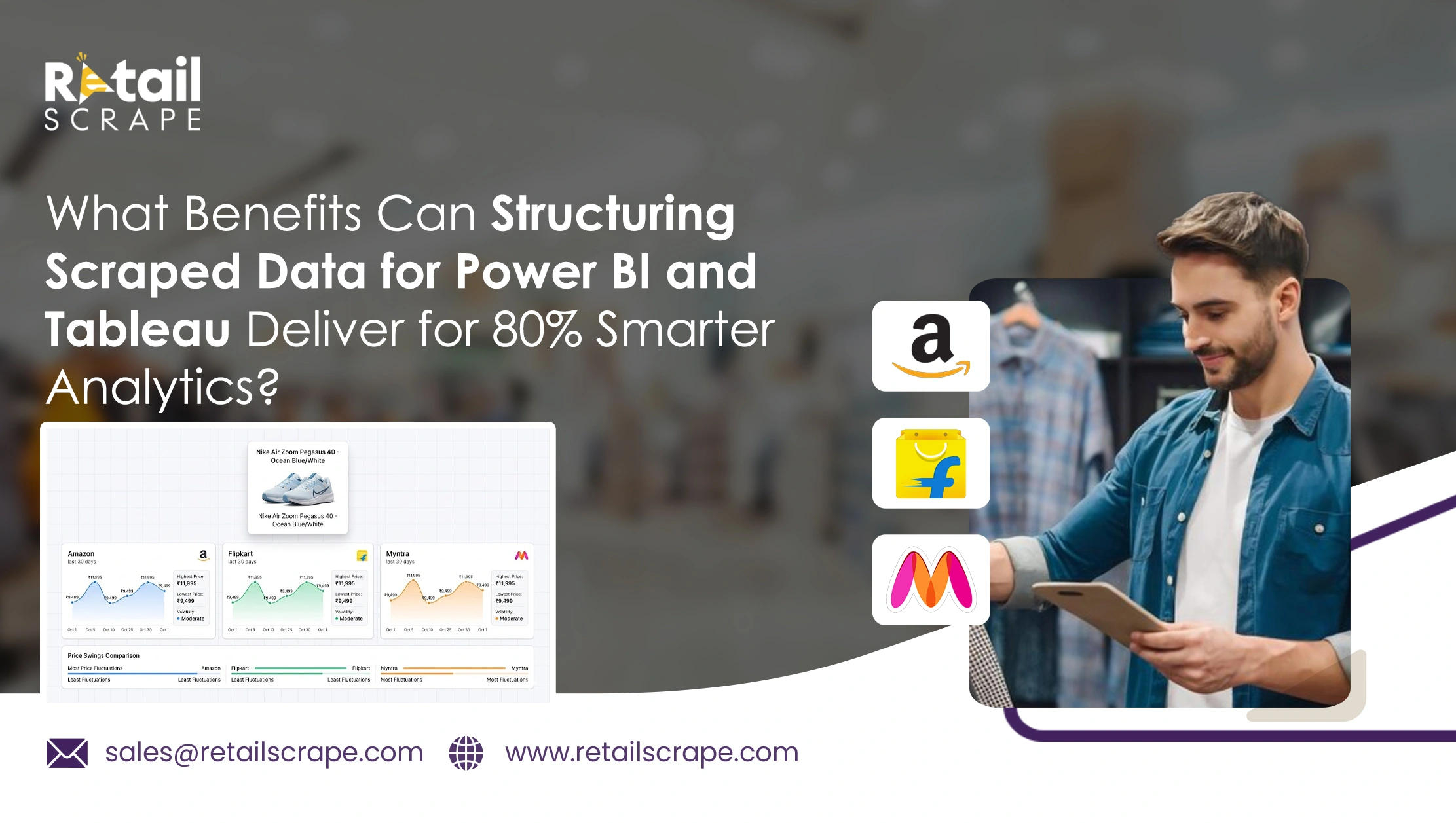 How Does Amazon vs Flipkart vs Myntra Price Fluctuation Analysis Reveal Price Swings in Retail Markets?