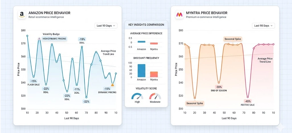 Transforming Marketplace Data Into Actionable Business Insights