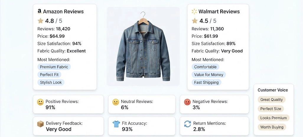 Converting Marketplace Insights Into Competitive Growth Opportunities