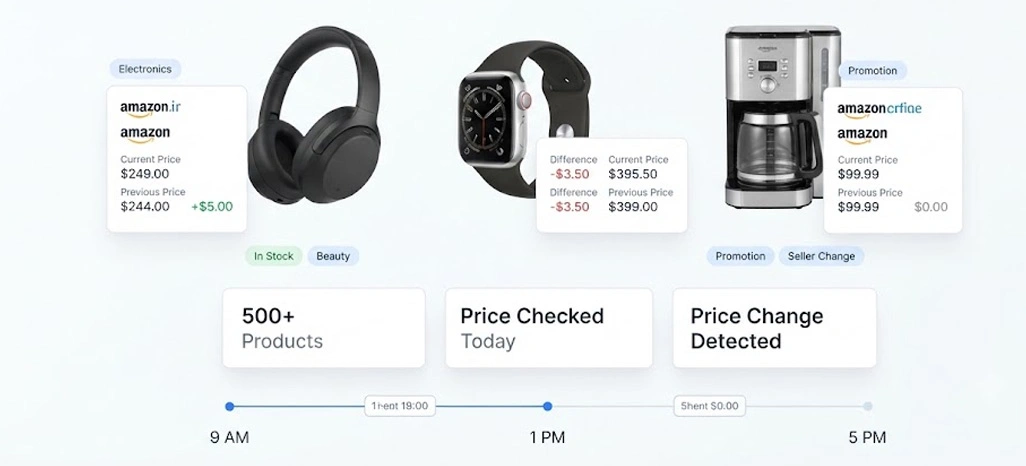 Detecting Amazon Price Differences Across Large Product Catalogs