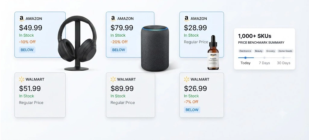 Establishing Reliable Benchmarks For Thousands Of Retail Products