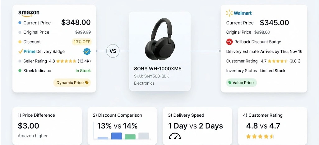 Achieving Smarter Competitive Pricing Through Continuous Market Observation