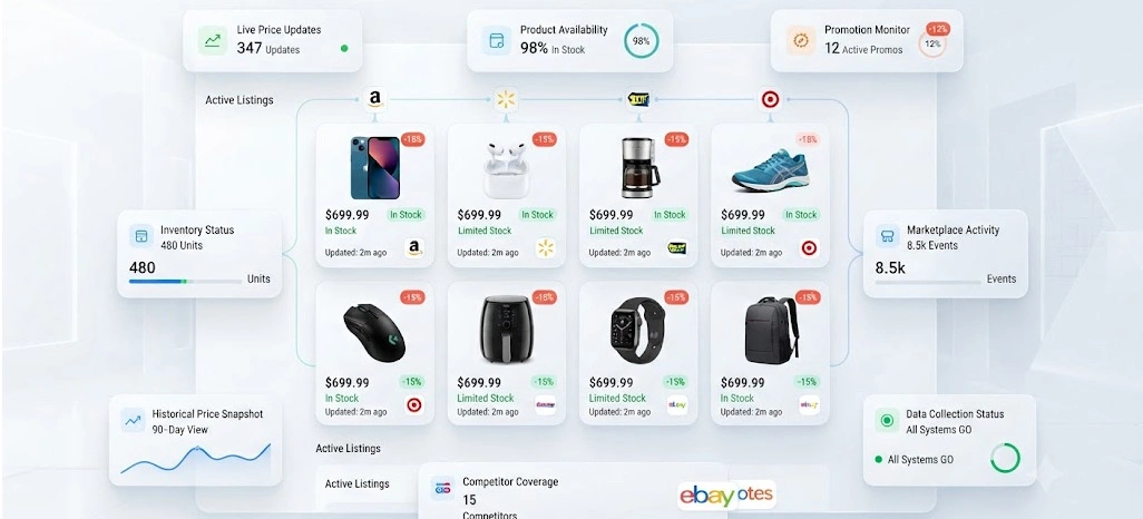 Strengthening Retail Intelligence With Reliable Market Data Collection