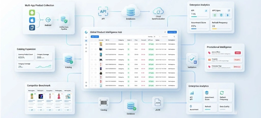 Expanding Enterprise Intelligence Through Scalable Mobile Data Collection