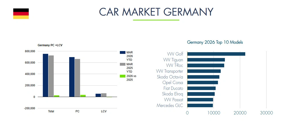 Addressing Fragmented Automotive Data Sources Across Platforms 