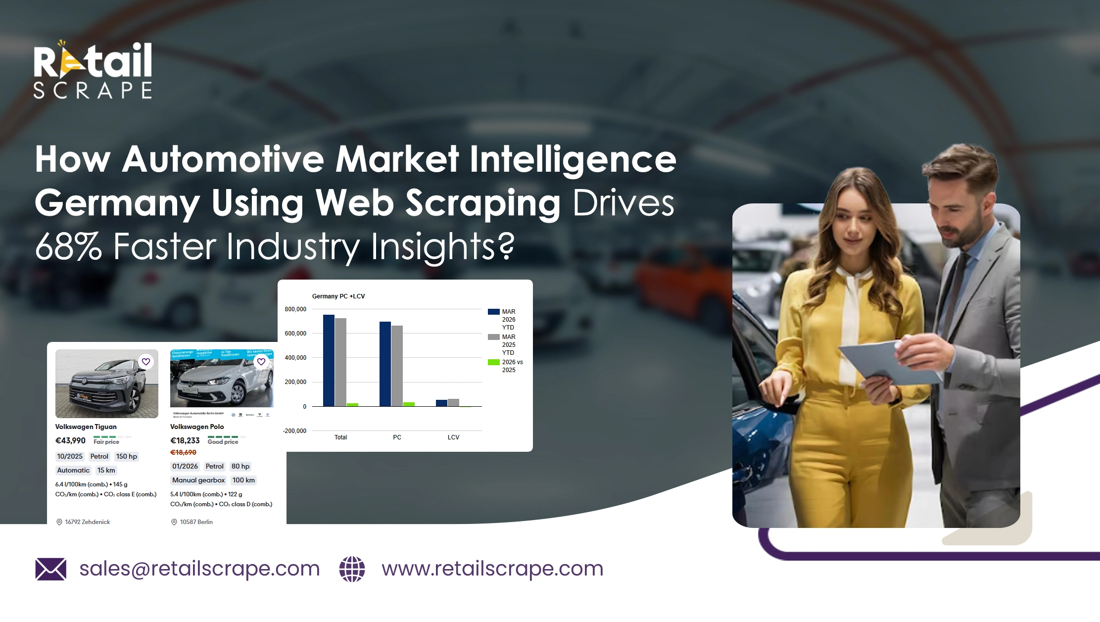 How Automotive Market Intelligence Germany Using Web Scraping Drives 68% Faster Industry Insights?