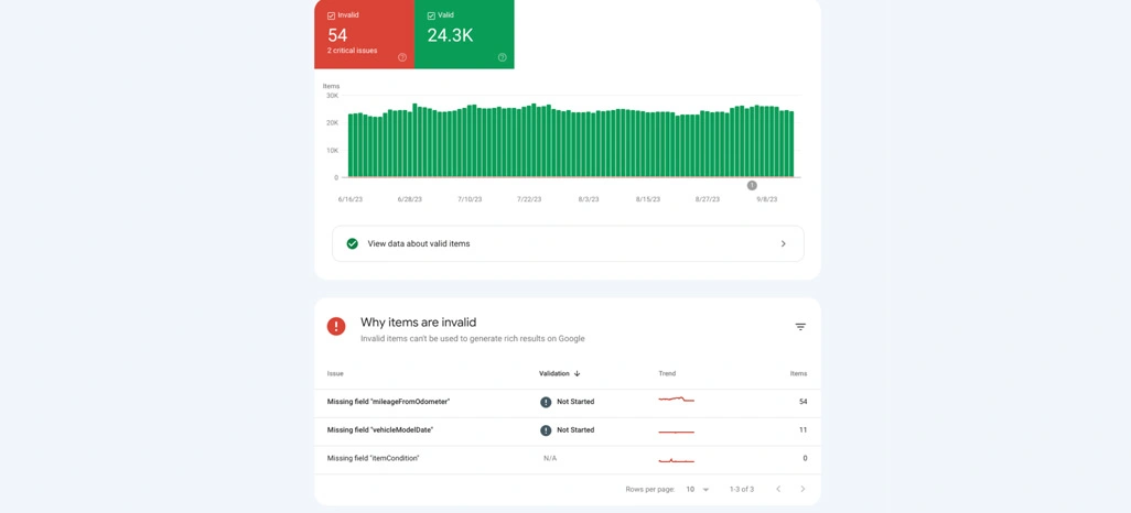 Challenges in Automotive Web Scraping