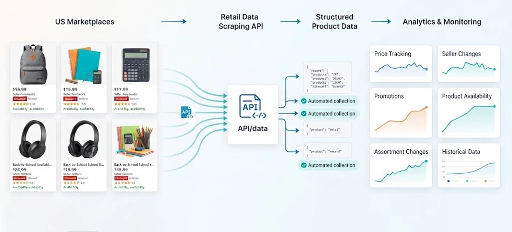 Creating Reliable Data Workflows For Back-To-School Monitoring