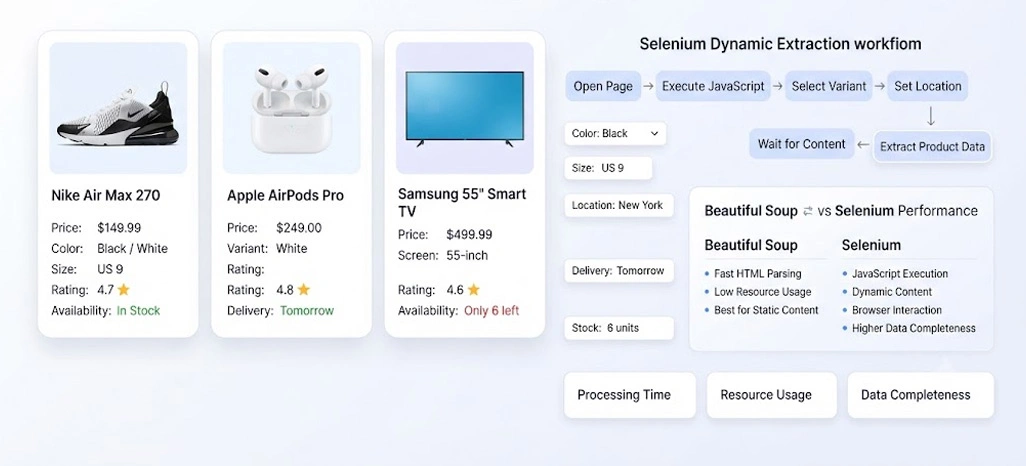 Advanced Approaches To Managing Dynamic Retail Pages With Greater Accuracy