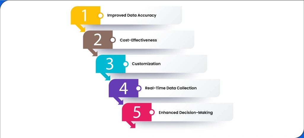 Benefits-of-Web-Scraping-for-Lead-Generation Benefits-of-Web-Scraping-for-Lead-Generation
