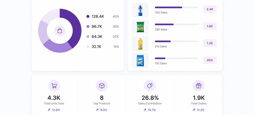 Strategic Demand Signals Shaping Smarter Inventory Planning Decisions
