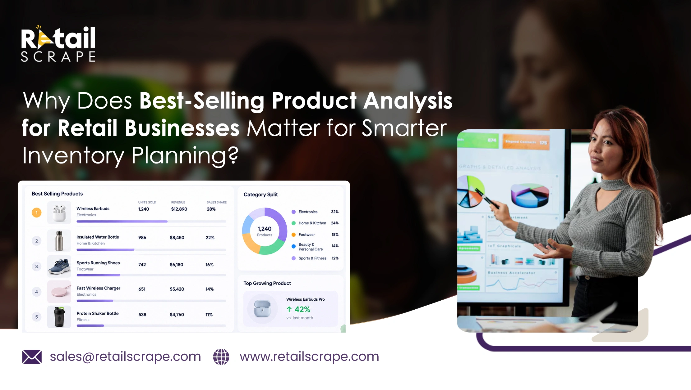 Trending Best-Selling Product Analysis for Retail Businesses