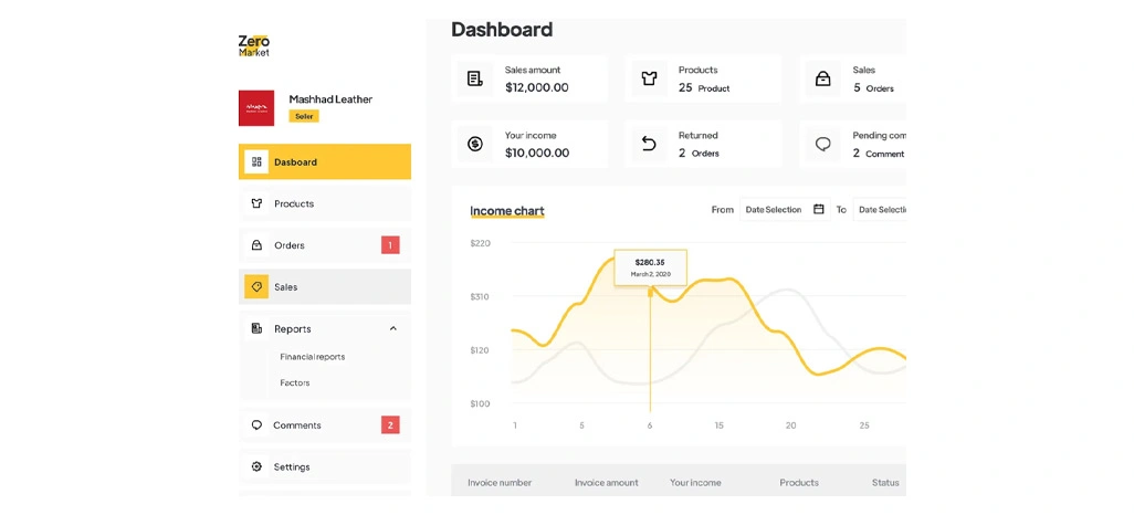 Converting Product Trends Into Practical Ecommerce Decisions