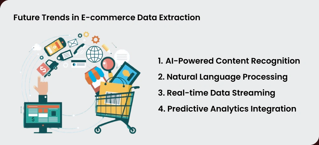 Future-Trends-in-E-commerce-Data-Extraction Future-Trends-in-E-commerce-Data-Extraction