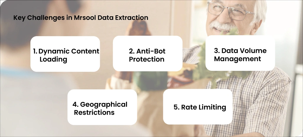 Key-Challenges-in-Mrsool-Data-Extraction Key-Challenges-in-Mrsool-Data-Extraction