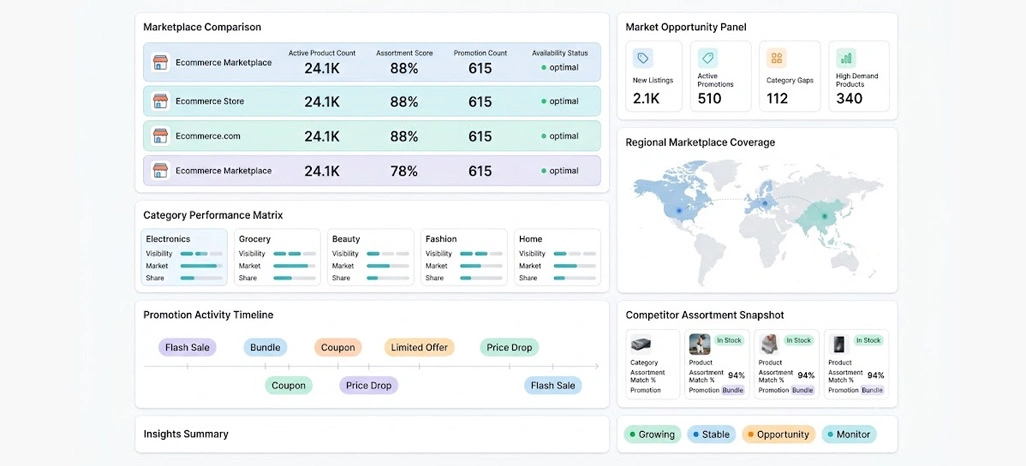 Creating Smarter Competitive Decisions Using Reliable Marketplace Intelligence Sources